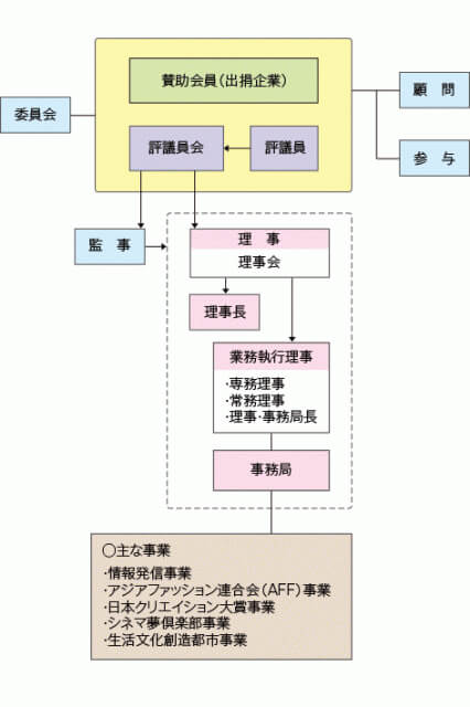 組織