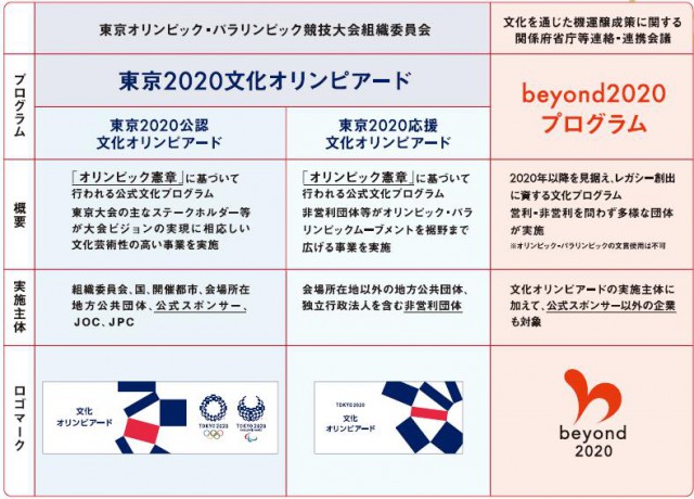 program
